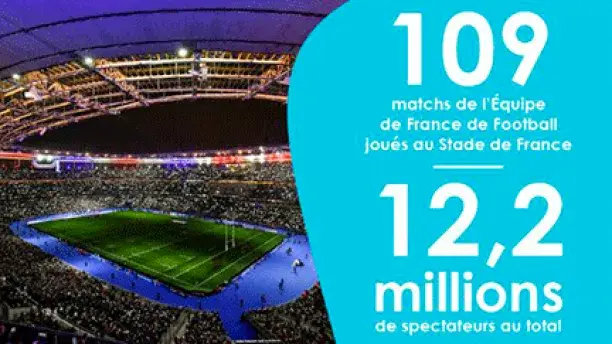 109 matchs de l'Equipe de France de Football